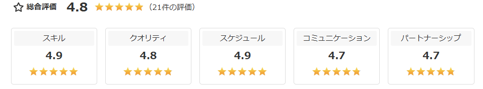 渡邉こみつクラウドソーシングでの評価